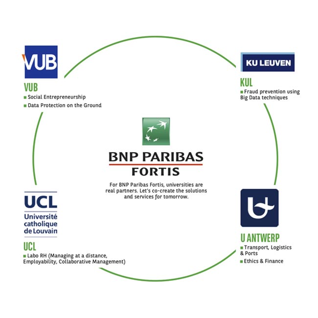 University Chairs Infography