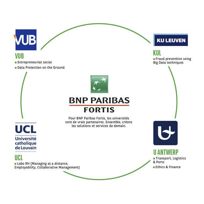 Infographie des chaires universitaires