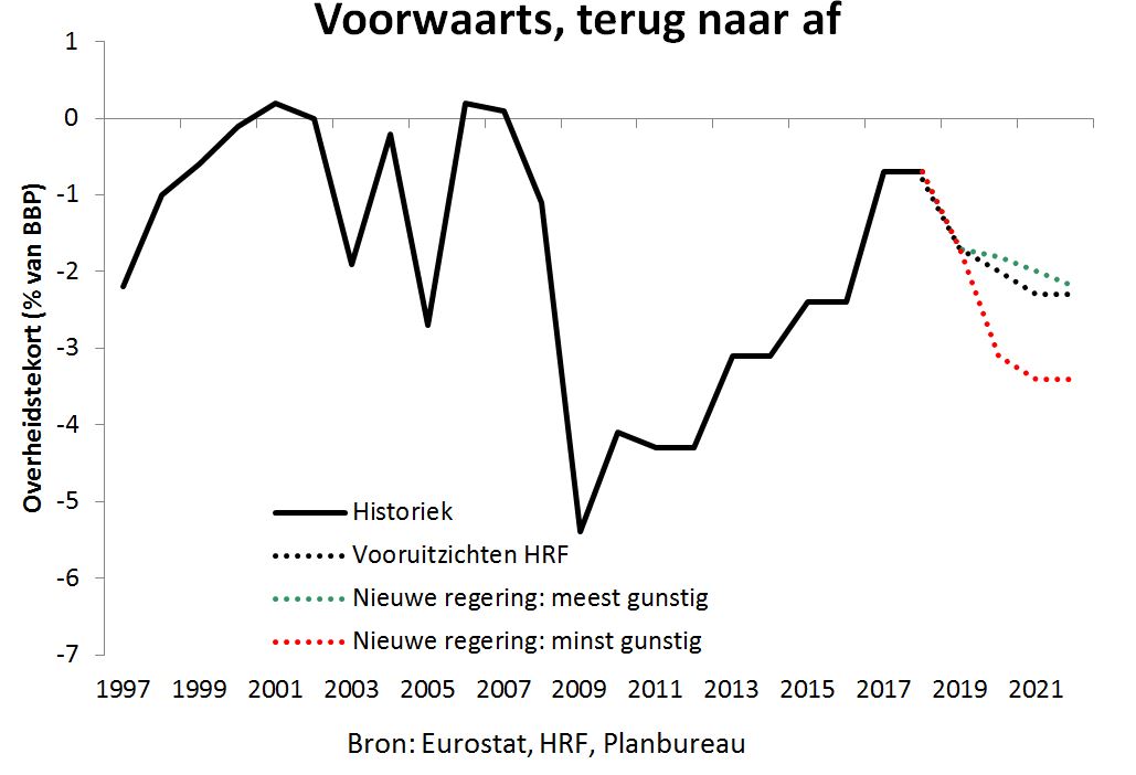 191205 - EE nl