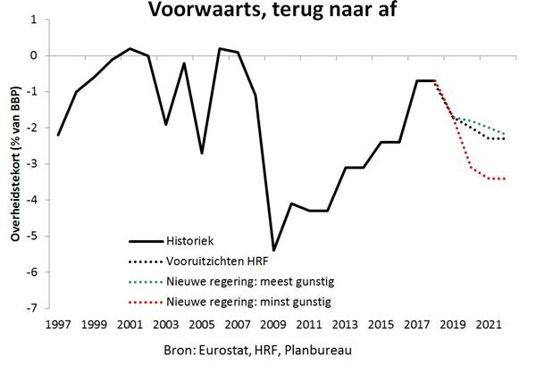 191205 - EE nl 191205 - EE nl