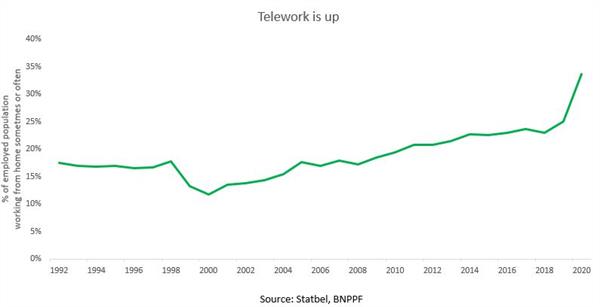 210205 - telework 210205 - telework