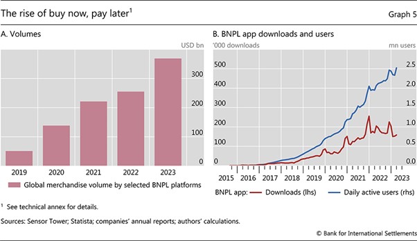 Bnpl Acheter Maintenant Payer Plus Tard Service D'achat En Ligne Sur  Smartphone. Achat En Ligne. Paiement Après Livraison. Termine Photo stock -  Image du bancaire, numérique: 251316452