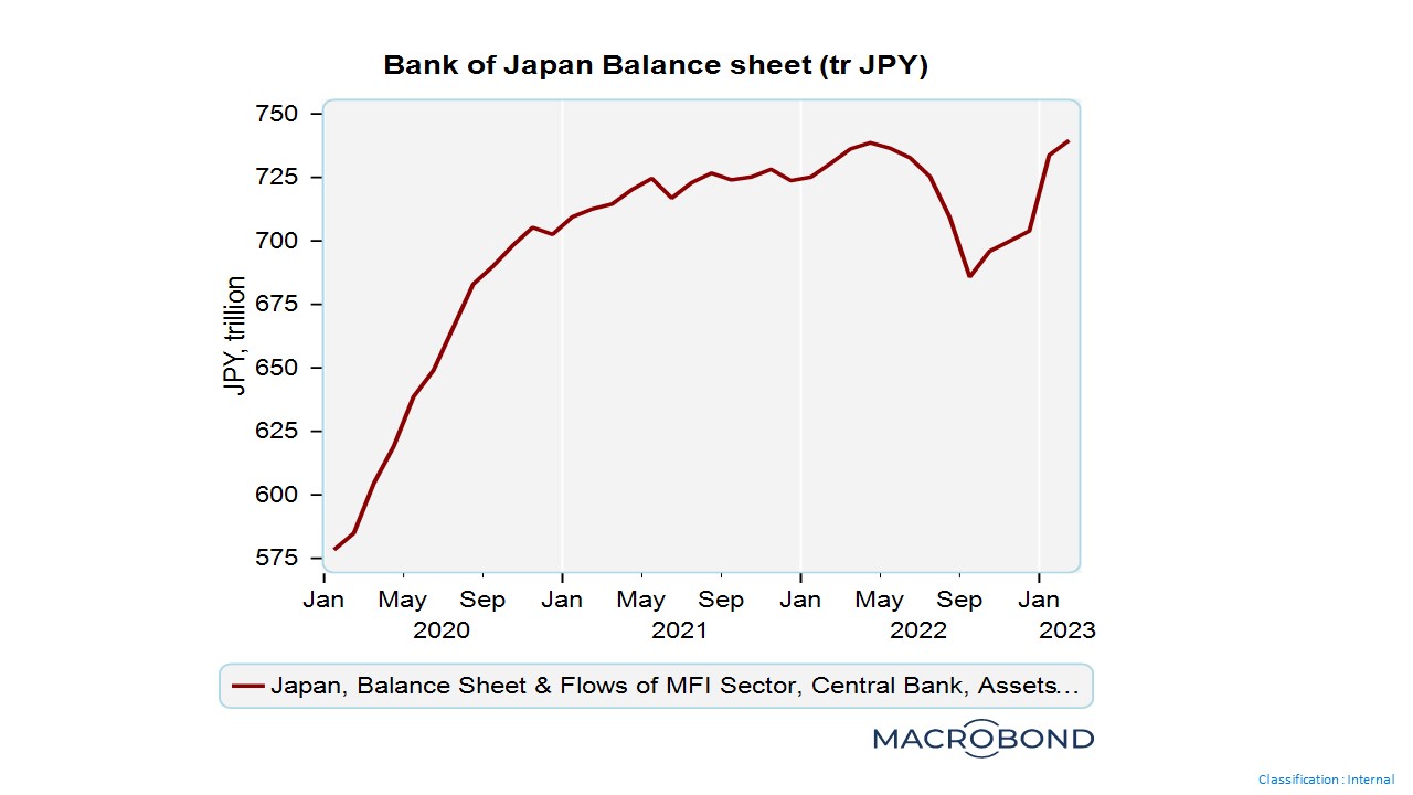 BOJ