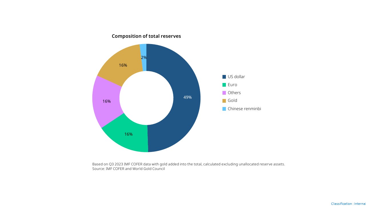 composition reserves BC