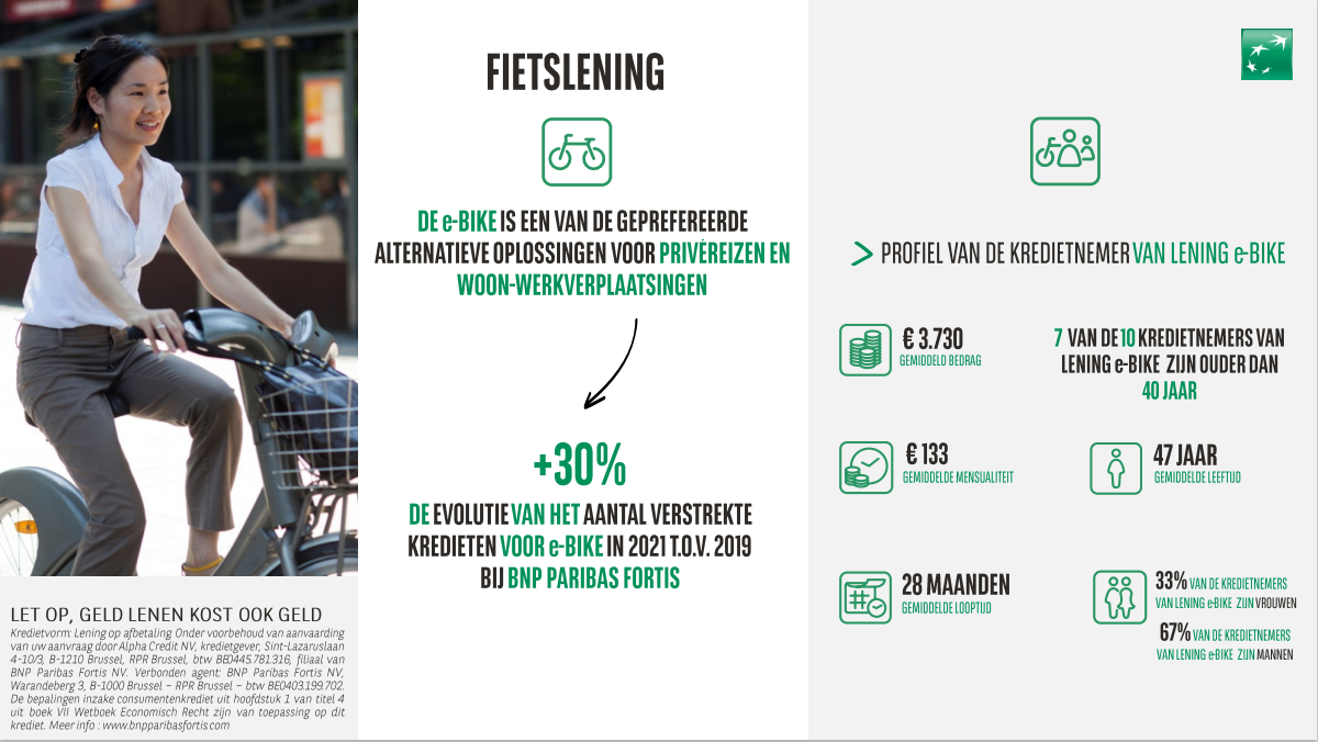 eBike_Fiets