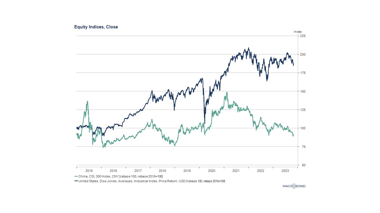 ee chine bourse ee chine bourse