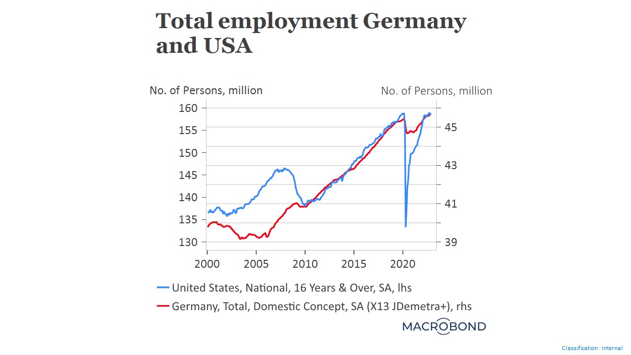 ee emploi allemagne