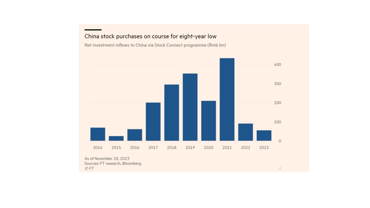 ee flux chine