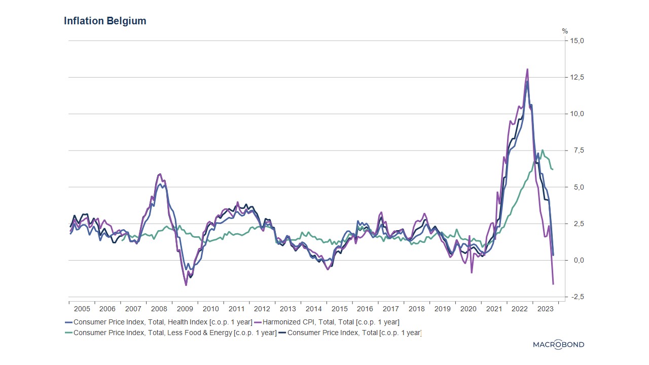 ee inflation 1