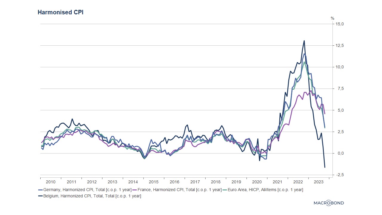 ee inflation 2