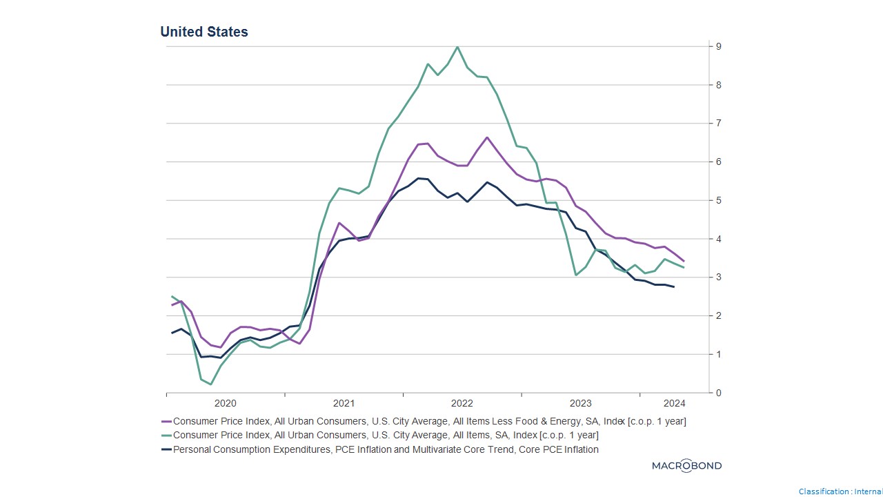 ee inflation usa mai ee inflation usa mai