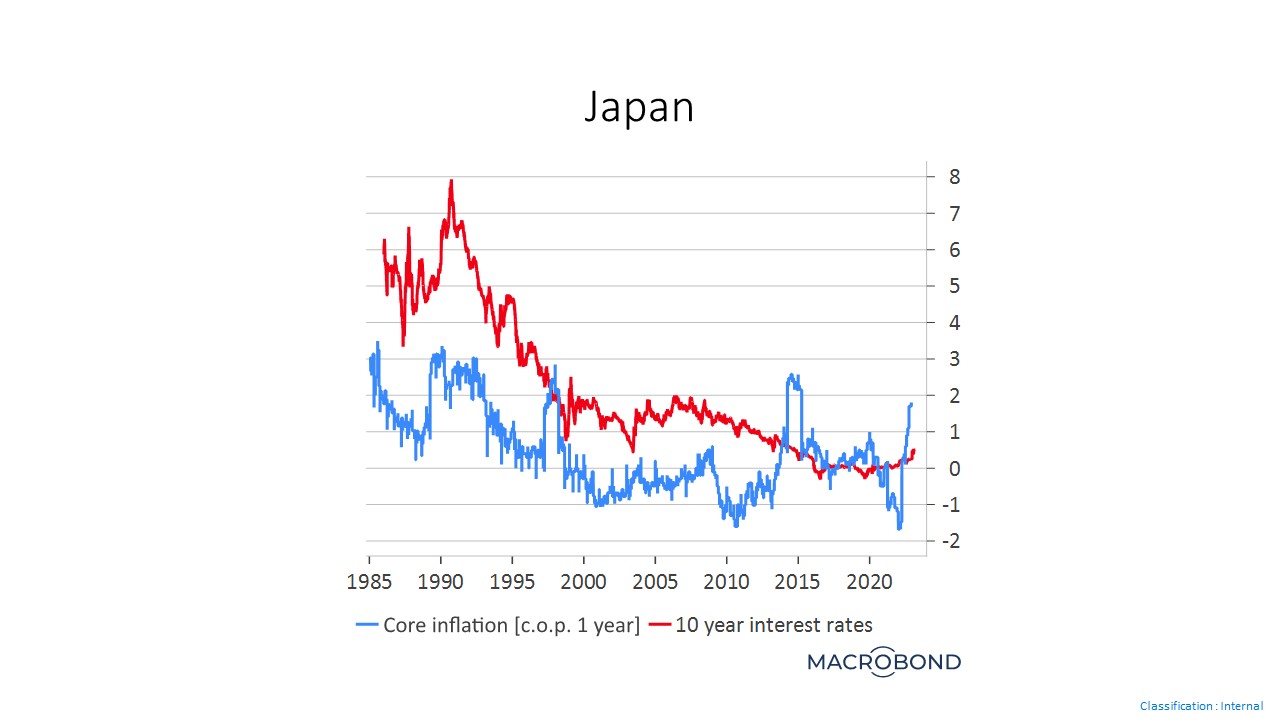 EE japon