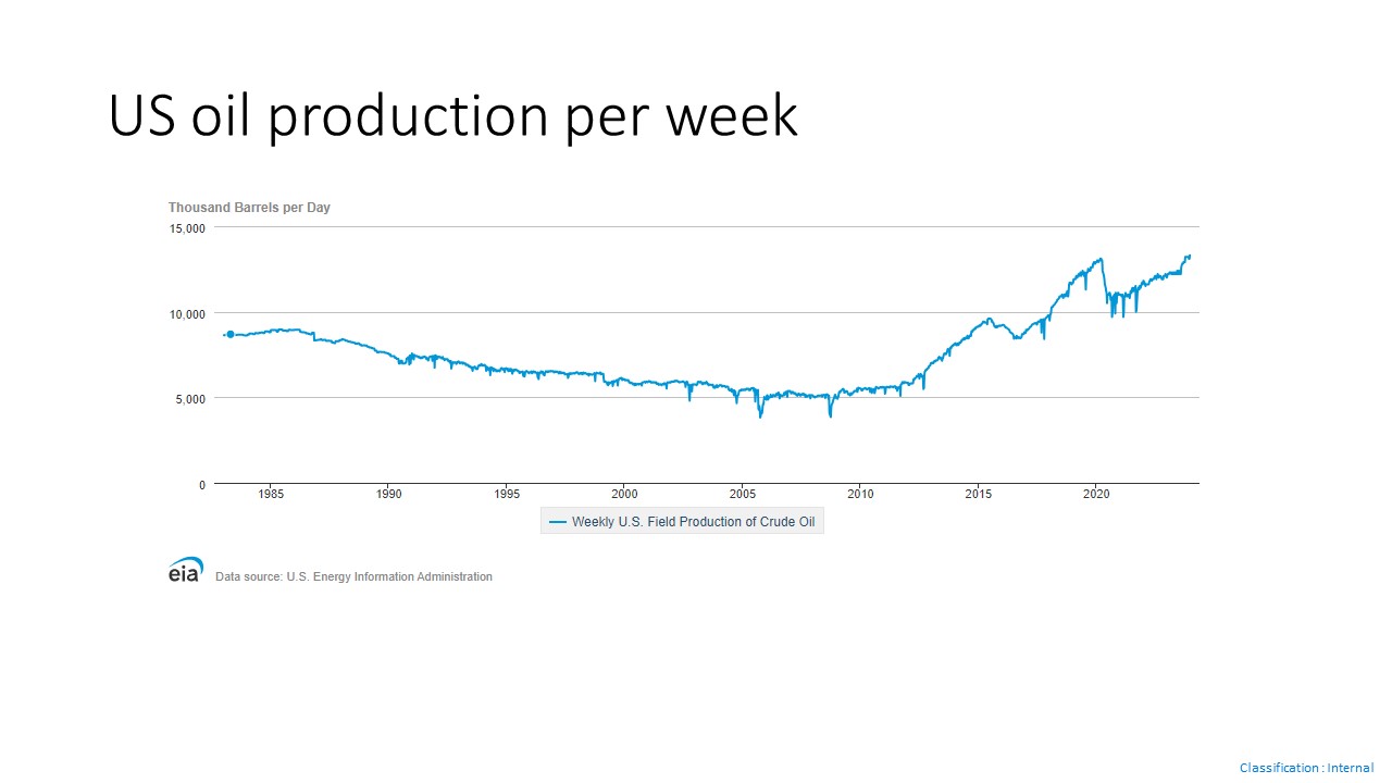 ee oil production