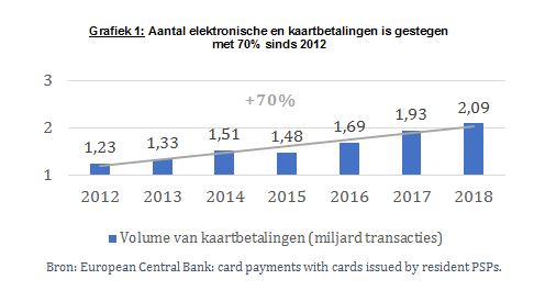 grafiek1_NL