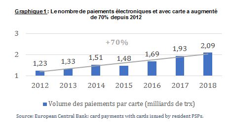 graphique1_FR graphique1_FR