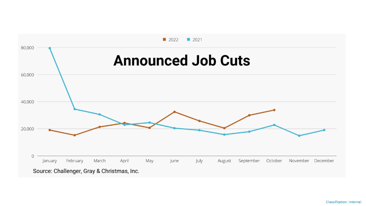 layoffs usa