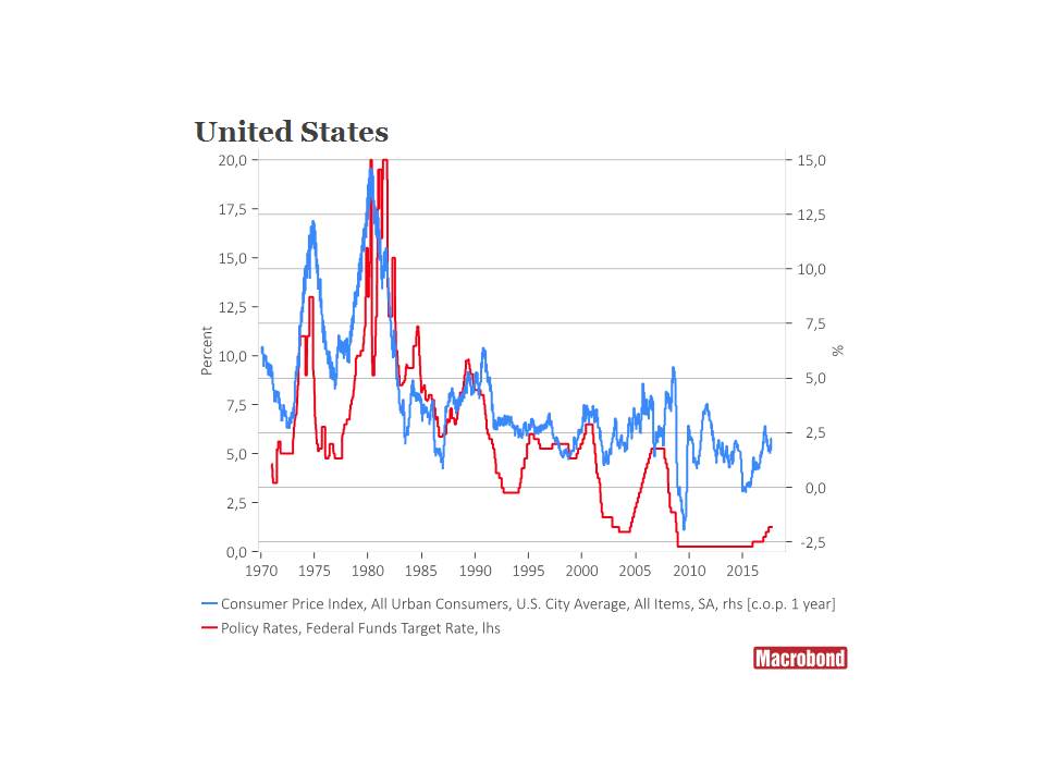 Les taux monteront aux USA
