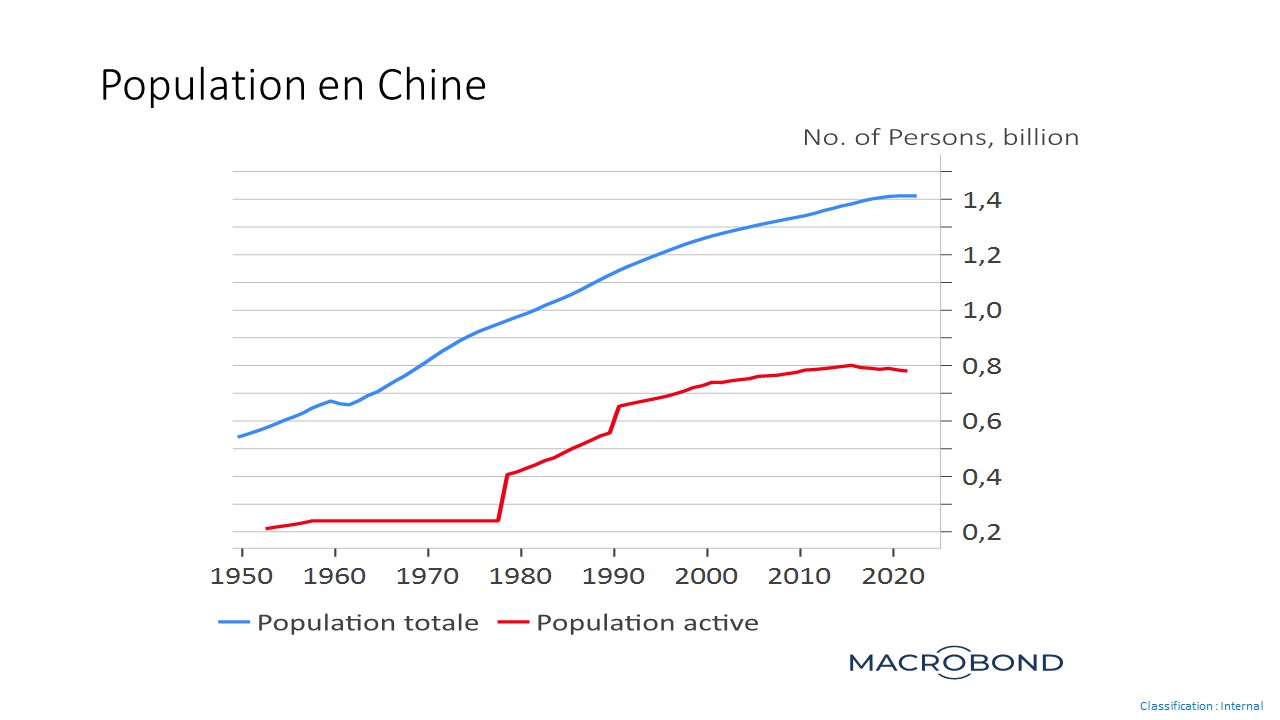 my experts janvier Popuation en Chine