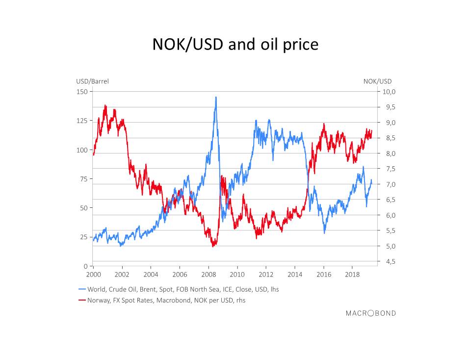 NOK
