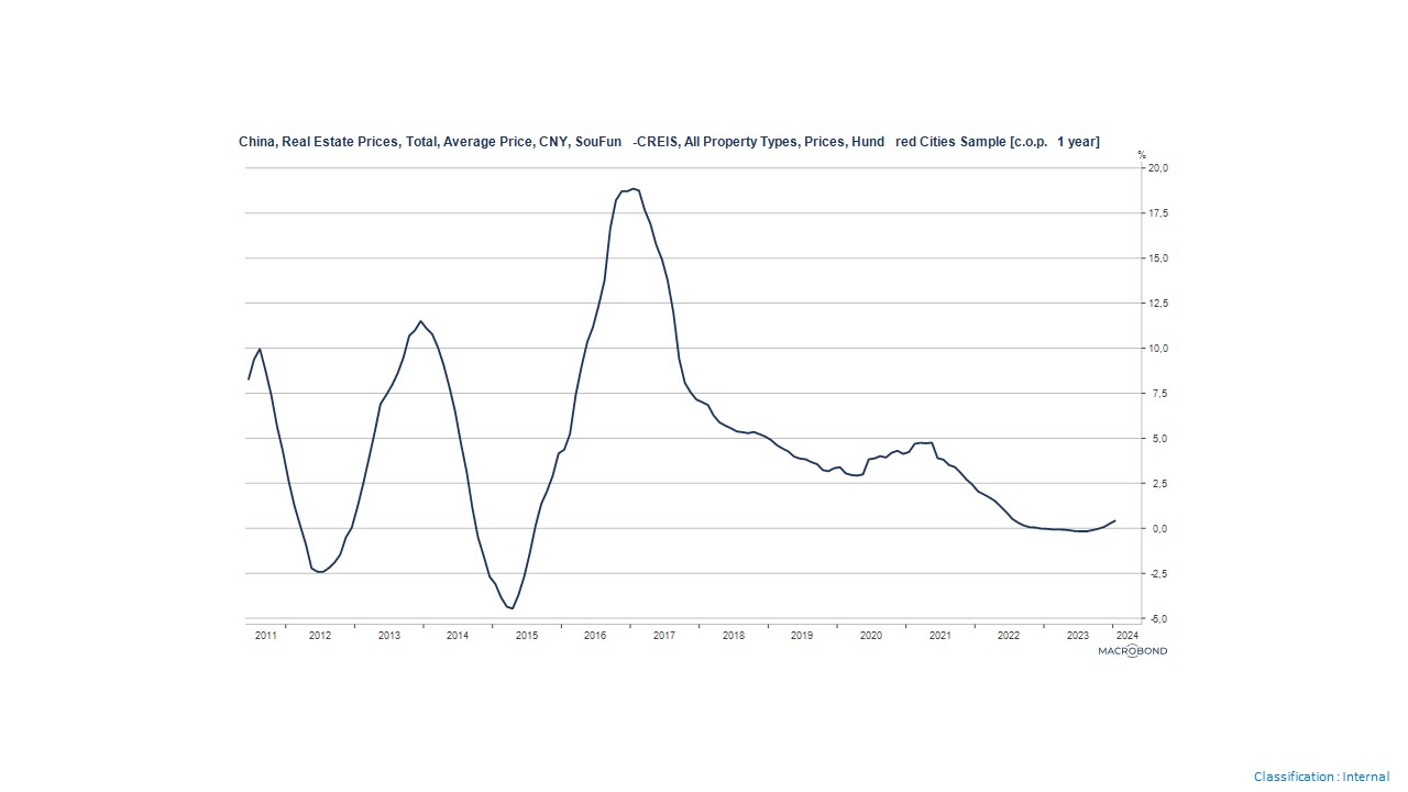 prix de l'immobilier en chine prix de l'immobilier en chine