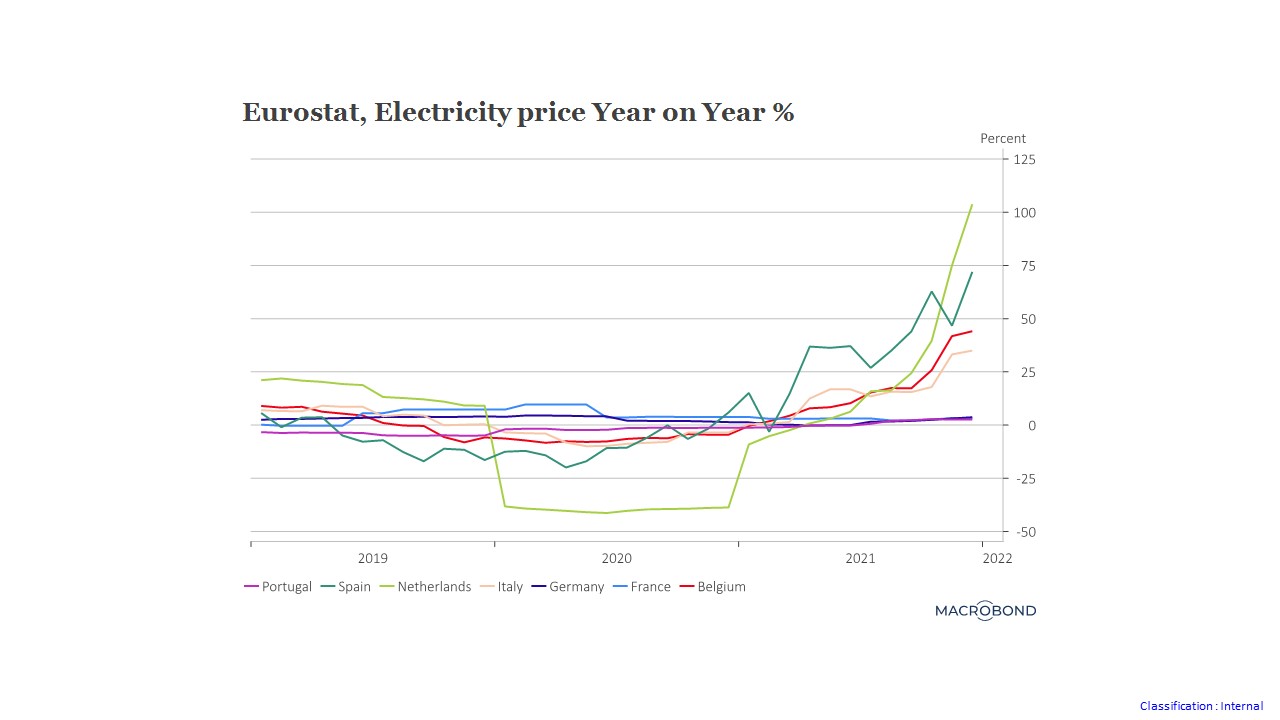Prix de l&#39;électricité