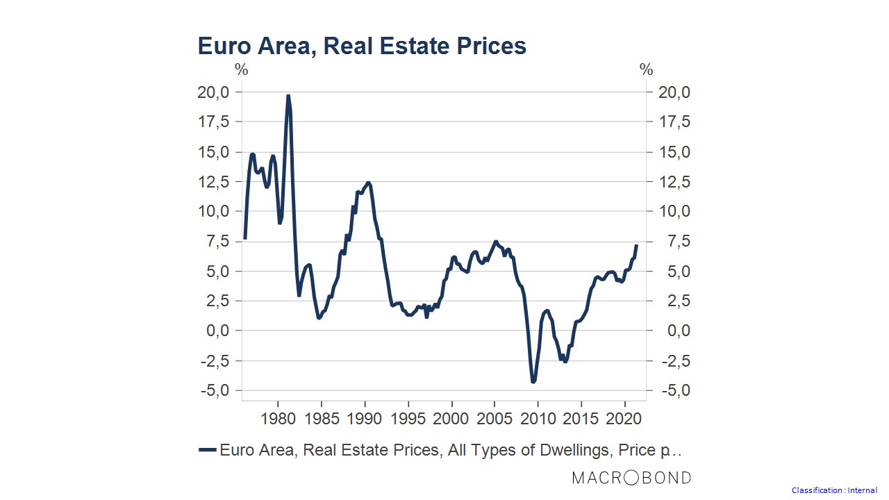 prix immobilier zone euro
