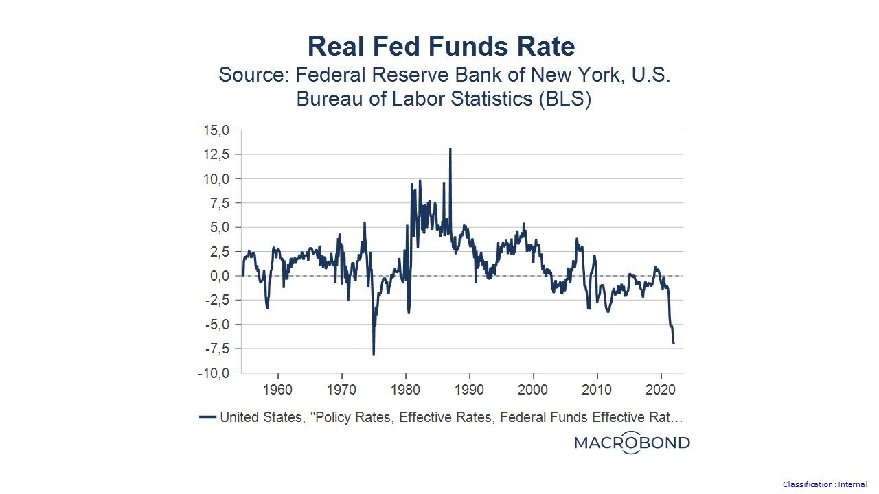 real fed funds