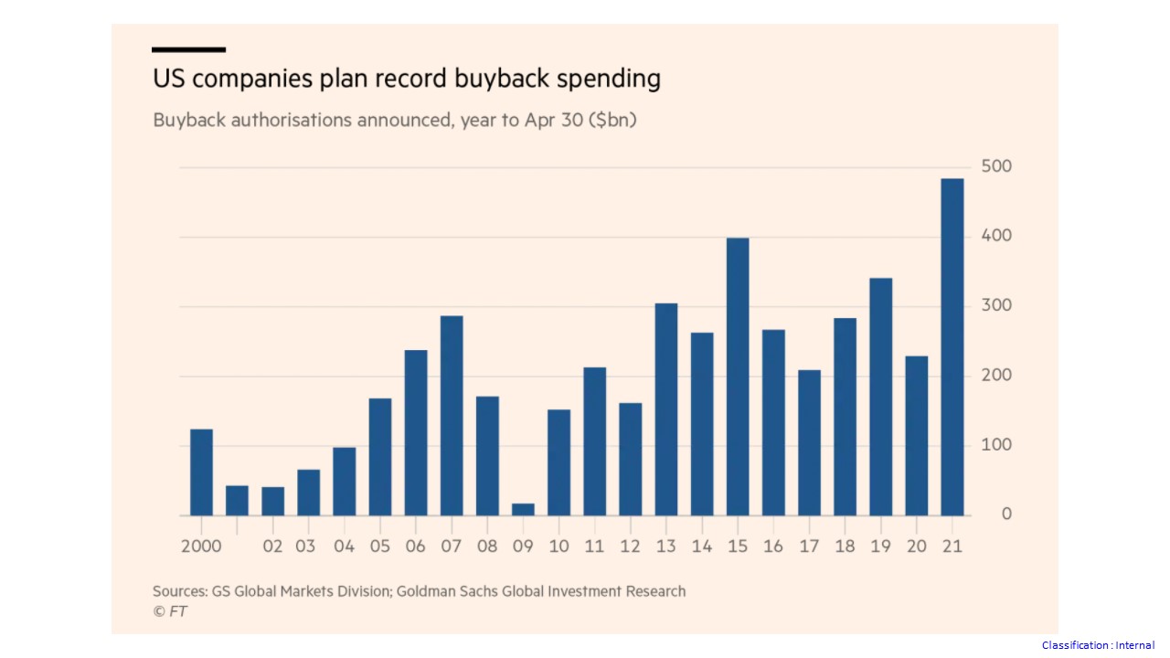 share buy back