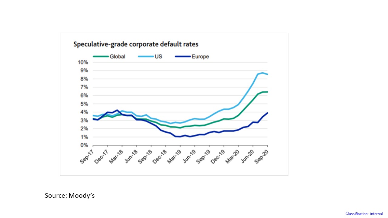 speculative grade defaults