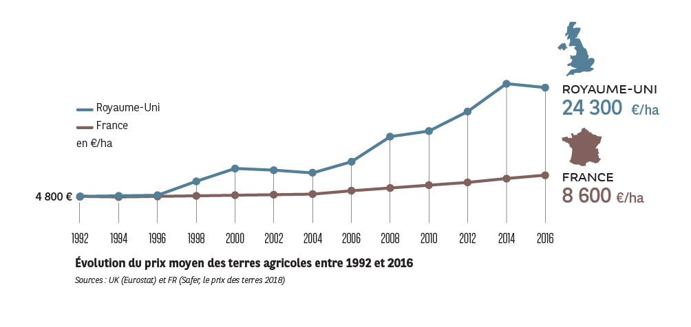 tabel 2 Agrifrance