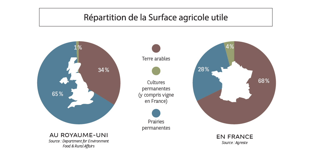 tabel 1 Agrifrance