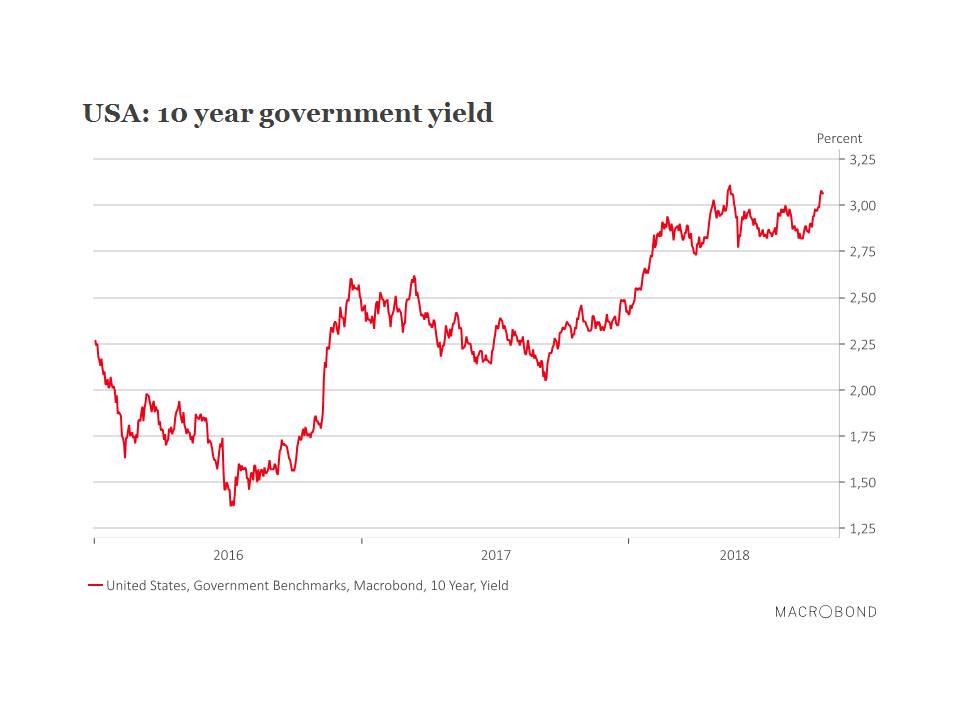 Taux 10 ans US