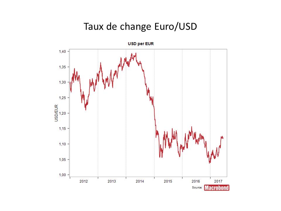 Attention aux taux de change