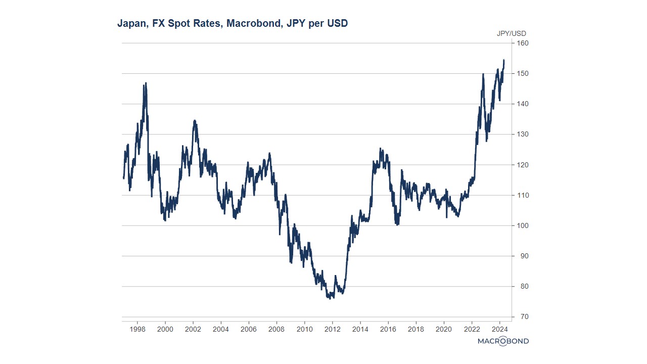 yen usd