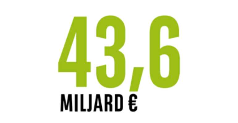 951247715 - 43.6 - NL - 770x400 (1)